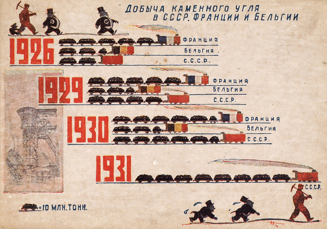 Экономика в советское время. Экономика СССР картинки. Плакаты СССР экономика. Советские плакаты про экономику. Плановая экономика плакат.