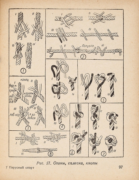 Пять книг учебных пособий для спортивных секций. М.: Физкультура и спорт, 1940-1941.