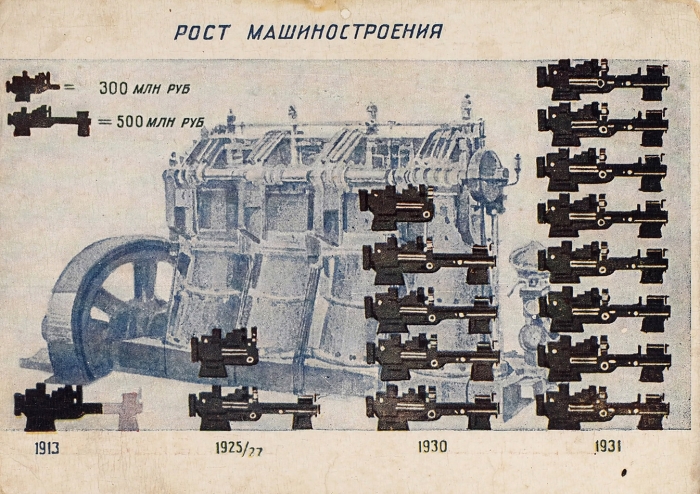 [Догнать и перегнать] Почтовая карточка серии «Рост машиностроения». Л.: Изогиз, [1931].