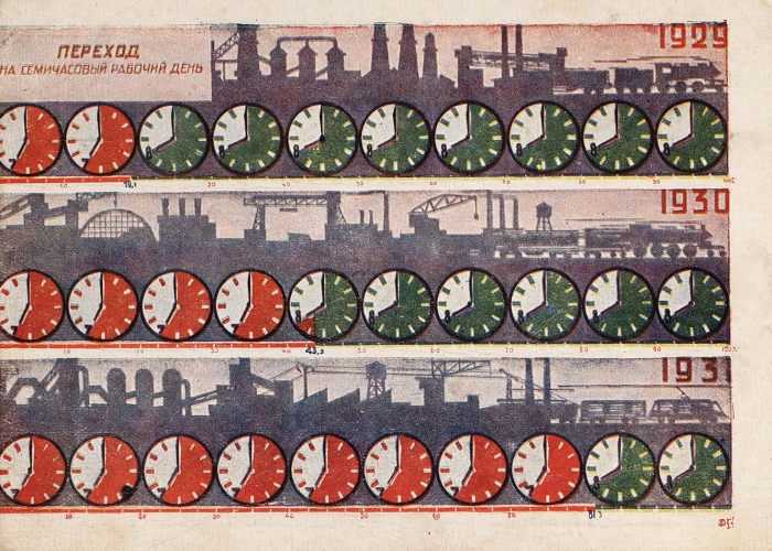 [Догнать и перегнать] Почтовая карточка серии «Переход на семичасовой рабочий день». Л.: Изогиз, [1931].