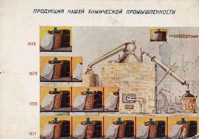 [Догнать и перегнать] Почтовая карточка «Продукция нашей химической промышленности». Л.: Изогиз, [1931].