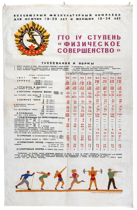 Плакат «Нормы ГТО». СССР. 1950-е. Ситец, печать. Размер 112x72 см.