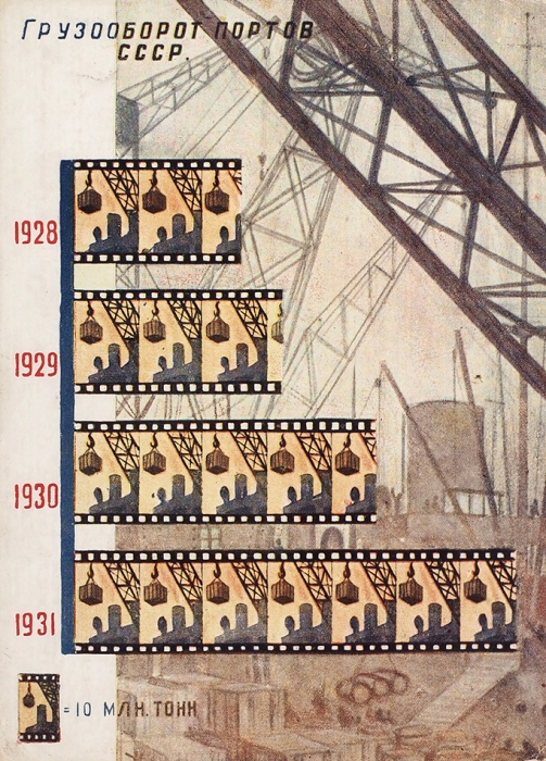 [Догнать и перегнать] Почтовая карточка «Грузооборот портов СССР». Л.: Изогиз, [1931].
