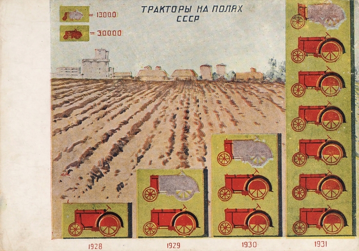 [Догнать и перегнать] Почтовая карточка «Тракторы на полях СССР». Л.: Изогиз, [1931].